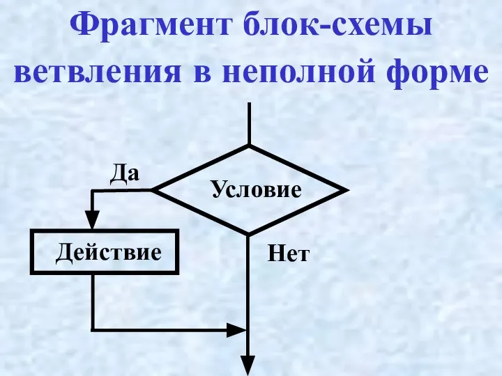 Фрагмент блок-схемы ветвления в неполной форме Да Нет Условие Действие