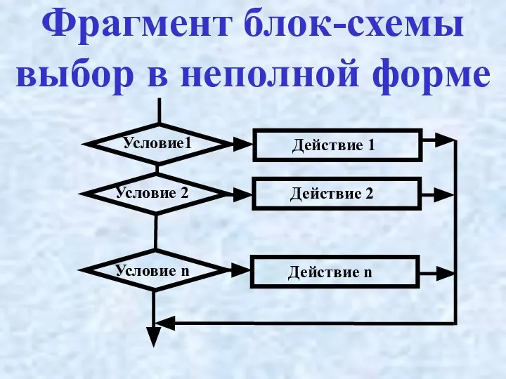 Фрагмент блок-схемы выбор в неполной форме Условие1 Условие 2 Условие n