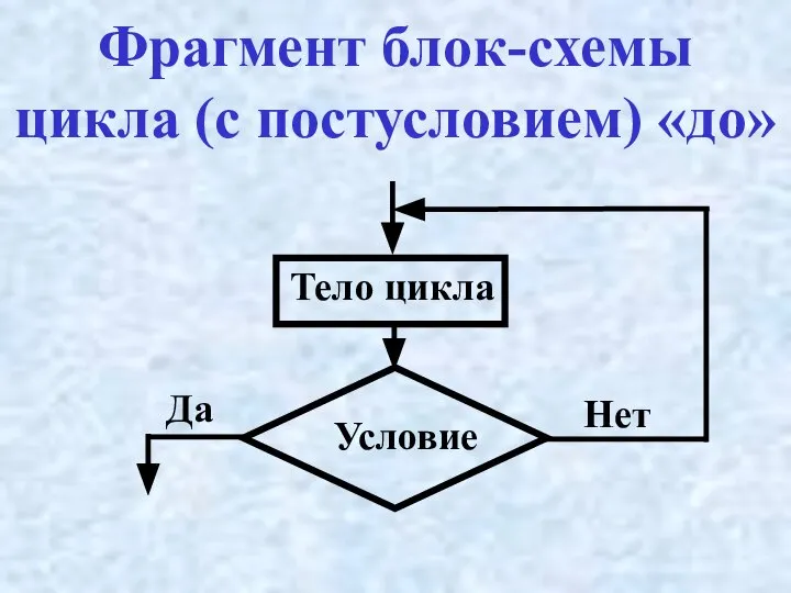Фрагмент блок-схемы цикла (с постусловием) «до» Да Нет Условие Тело цикла