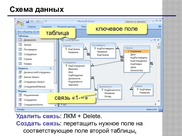 Схема данных Удалить связь: ЛКМ + Delete. Создать связь: перетащить нужное