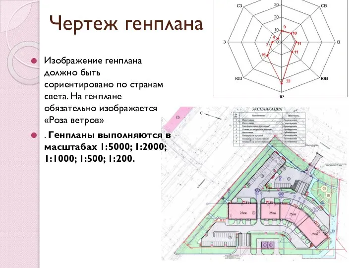 Чертеж генплана Изображение генплана должно быть сориентировано по странам света. На