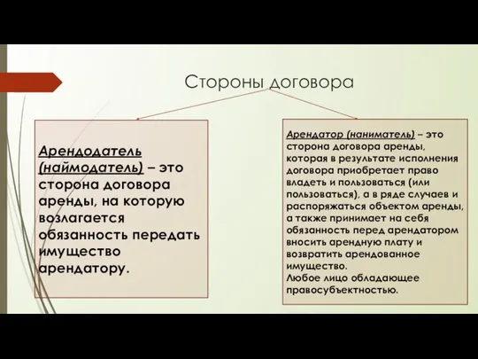 Стороны договора Арендодатель (наймодатель) – это сторона договора аренды, на которую