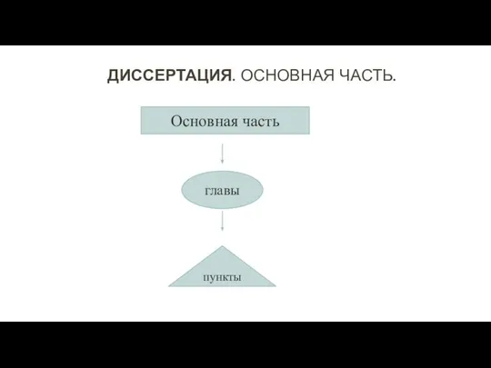 ДИССЕРТАЦИЯ. ОСНОВНАЯ ЧАСТЬ. Основная часть главы пункты