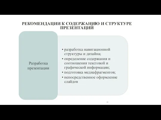 РЕКОМЕНДАЦИИ К СОДЕРЖАНИЮ И СТРУКТУРЕ ПРЕЗЕНТАЦИЙ