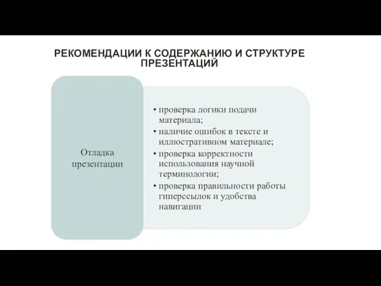 РЕКОМЕНДАЦИИ К СОДЕРЖАНИЮ И СТРУКТУРЕ ПРЕЗЕНТАЦИЙ