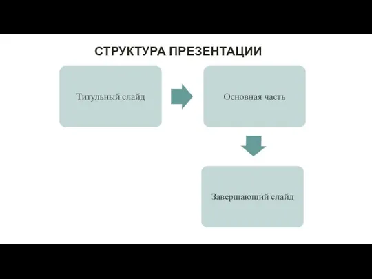 СТРУКТУРА ПРЕЗЕНТАЦИИ