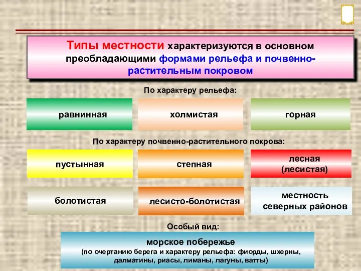 равнинная холмистая пустынная степная По характеру рельефа: По характеру почвенно-растительного покрова: