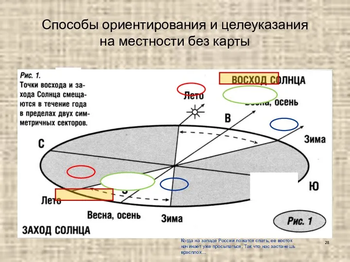 Способы ориентирования и целеуказания на местности без карты Когда на западе