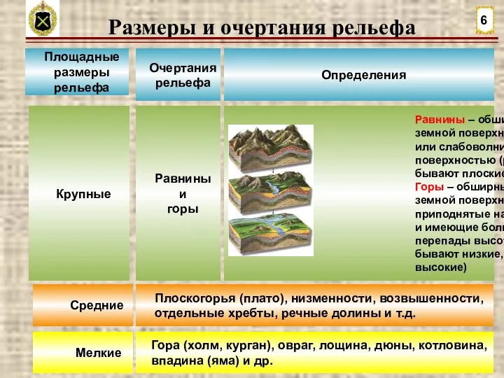 Размеры и очертания рельефа 6 Площадные размеры рельефа Равнины и горы