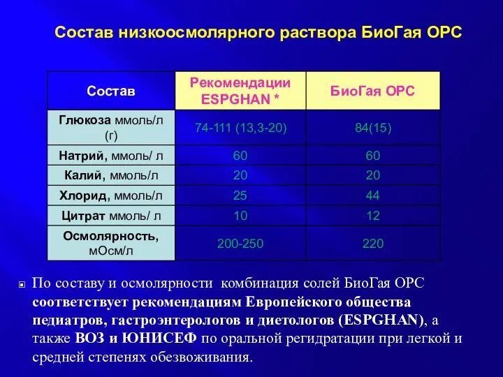 Состав низкоосмолярного раствора БиоГая ОРС По составу и осмолярности комбинация солей