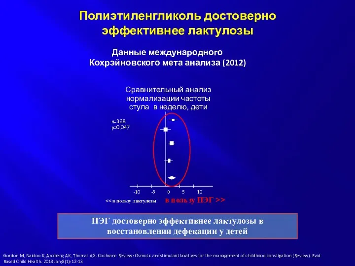 -10 -5 0 5 10 > Сравнительный анализ нормализации частоты стула