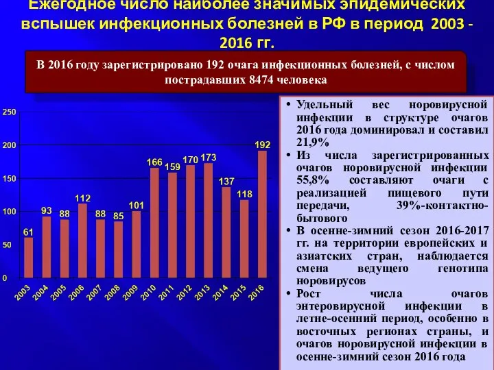 Попова А.Ю, 2017 Ежегодное число наиболее значимых эпидемических вспышек инфекционных болезней