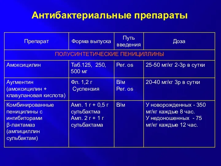 Антибактериальные препараты