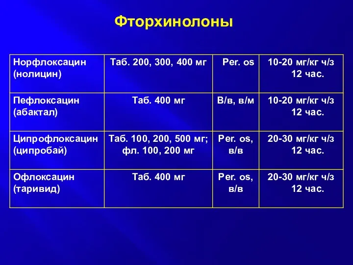 Фторхинолоны