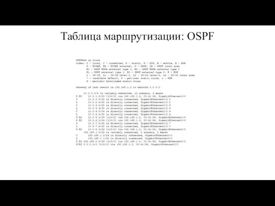 Таблица маршрутизации: OSPF