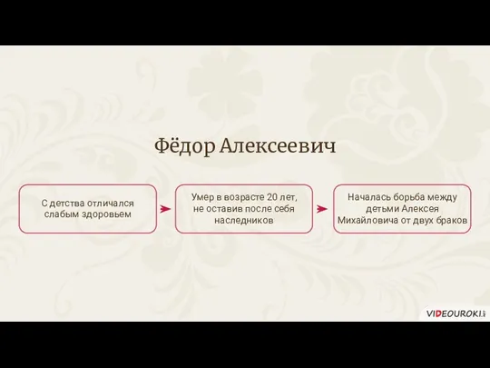 Фёдор Алексеевич С детства отличался слабым здоровьем Умер в возрасте 20