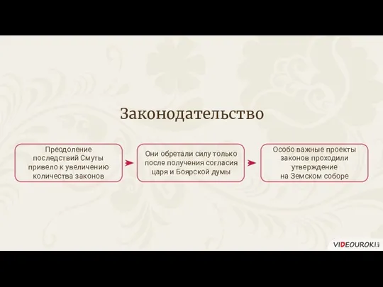 Законодательство Преодоление последствий Смуты привело к увеличению количества законов Они обретали