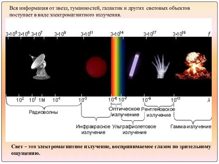 Вся информация от звезд, туманностей, галактик и других световых объектов поступает