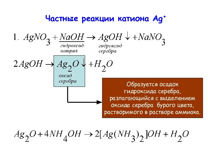 Частные реакции катиона Ag+ Образуется осадок гидроксида серебра, разлагающийся с выделением