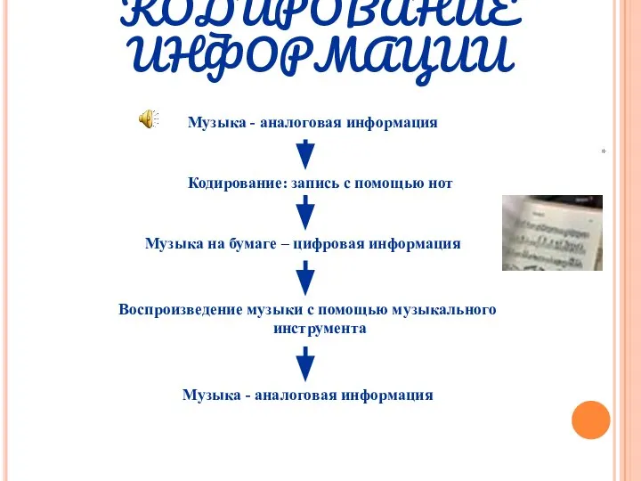 КОДИРОВАНИЕ ИНФОРМАЦИИ Музыка - аналоговая информация Кодирование: запись с помощью нот