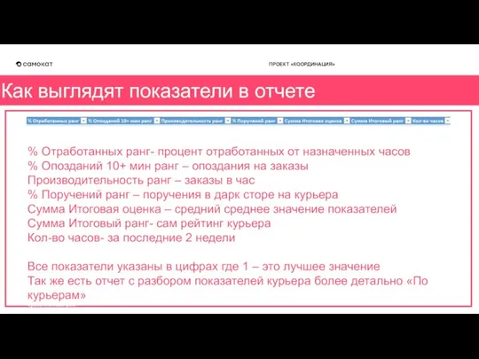 Как выглядят показатели в отчете ПРОЕКТ «КООРДИНАЦИЯ» % Отработанных ранг- процент