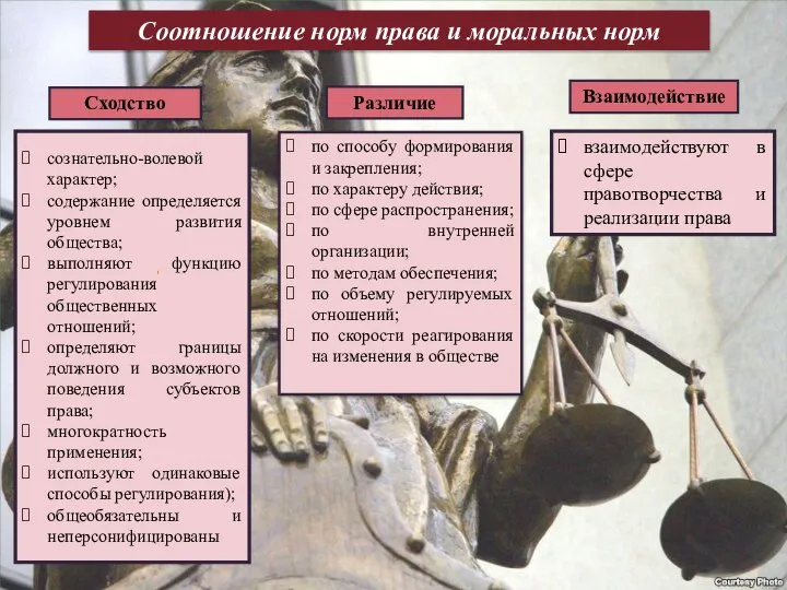 Соотношение норм права и моральных норм взаимодействуют в сфере правотворчества и