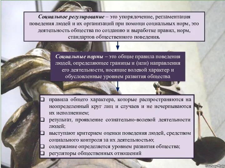 Социальные нормы – это общие правила поведения людей, определяющее границы и