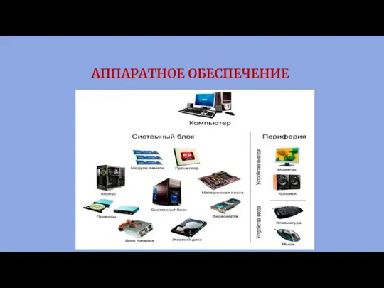 АППАРАТНОЕ ОБЕСПЕЧЕНИЕ