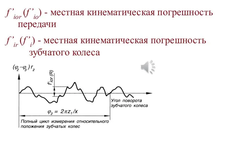 f’ior (f’io) - местная кинематическая погрешность передачи f’ir (f’i) - местная кинематическая погрешность зубчатого колеса