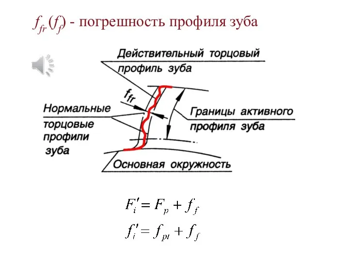 ffr (ff) - погрешность профиля зуба