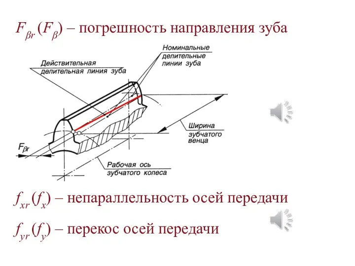 Fβr (Fβ) – погрешность направления зуба fyr (fy) – перекос осей