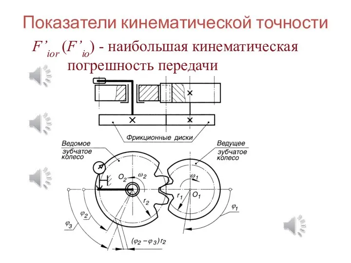 Показатели кинематической точности F’ior (F’io) - наибольшая кинематическая погрешность передачи