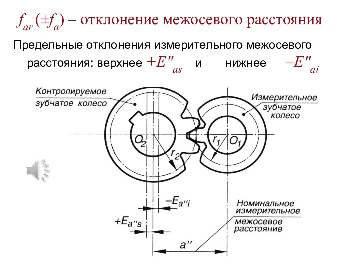 far (±fa) – отклонение межосевого расстояния Предельные отклонения измерительного межосевого расстояния: верхнее +E″as и нижнее –E″ai