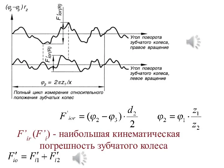 F’ir (F’i) - наибольшая кинематическая погрешность зубчатого колеса