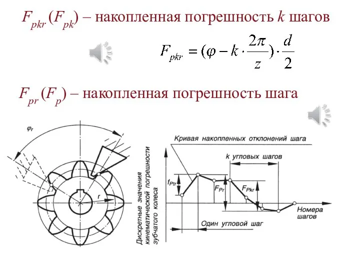 Fpkr (Fpk) – накопленная погрешность k шагов Fpr (Fp) – накопленная погрешность шага