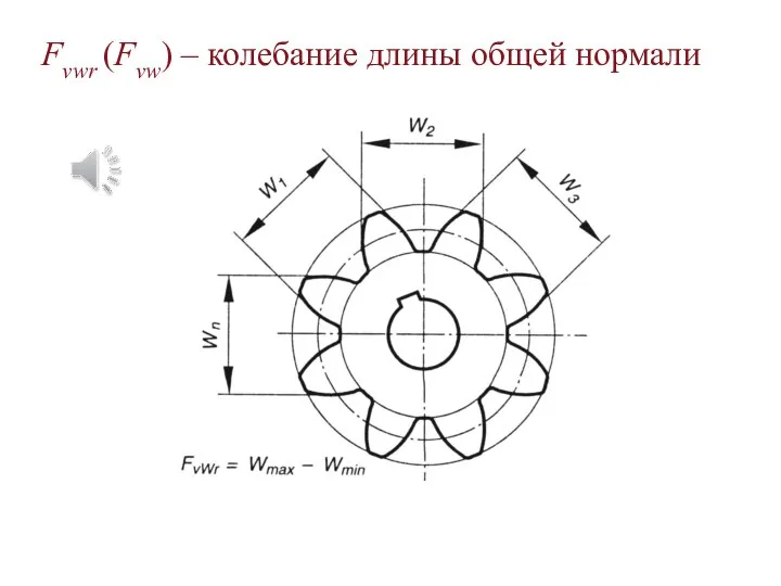 Fvwr (Fvw) – колебание длины общей нормали