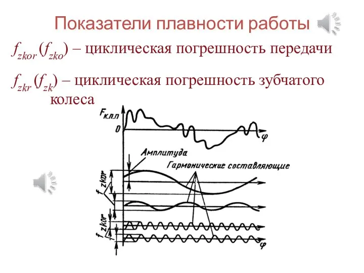 Показатели плавности работы fzkor (fzko) – циклическая погрешность передачи fzkr (fzk) – циклическая погрешность зубчатого колеса