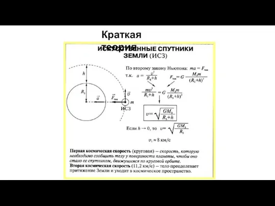 Краткая теория