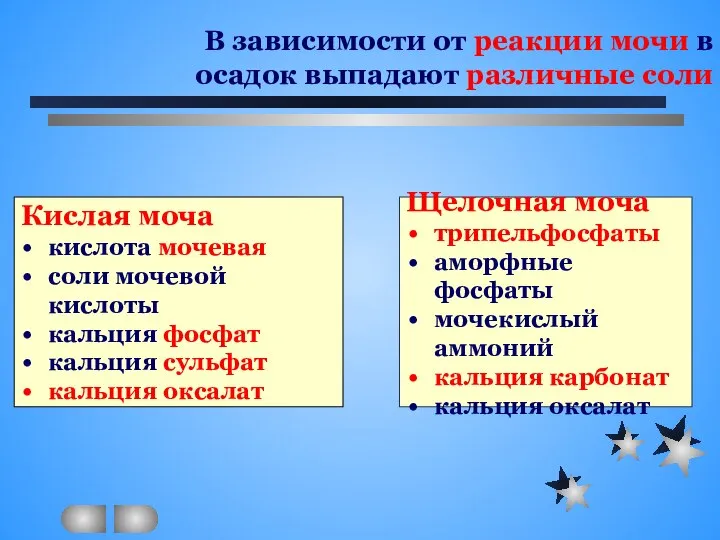 В зависимости от реакции мочи в осадок выпадают различные соли Кислая