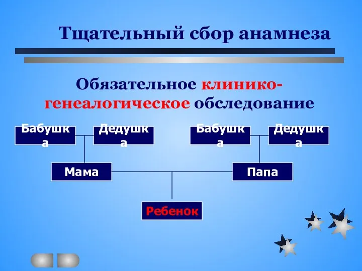 Тщательный сбор анамнеза Обязательное клинико-генеалогическое обследование Бабушка Дедушка Бабушка Дедушка Мама Папа Ребенок