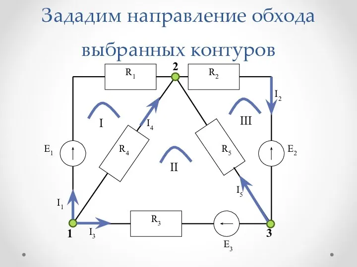 Зададим направление обхода выбранных контуров 1 2 3 I II III