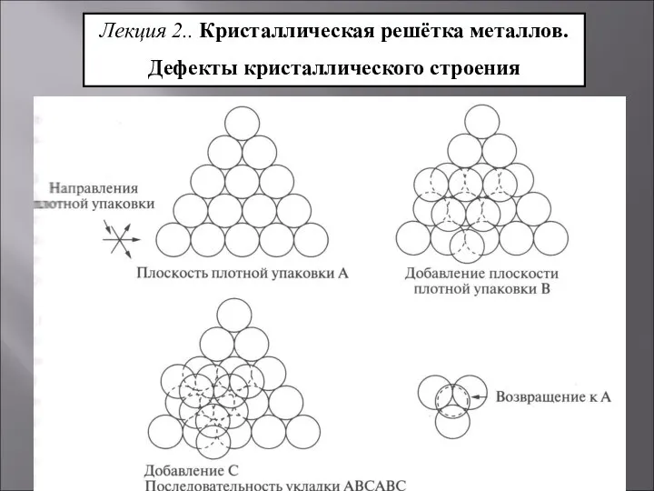 Лекция 2.. Кристаллическая решётка металлов. Дефекты кристаллического строения