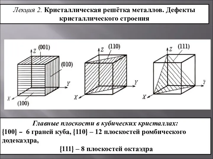 Лекция 2. Кристаллическая решётка металлов. Дефекты кристаллического строения Главные плоскости в