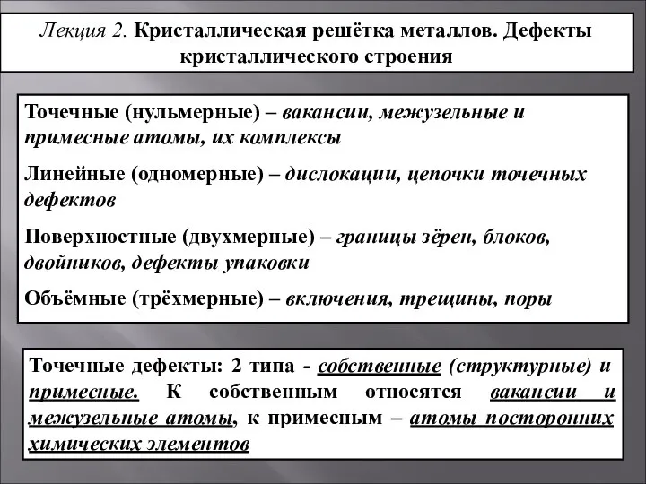 Лекция 2. Кристаллическая решётка металлов. Дефекты кристаллического строения Точечные (нульмерные) –