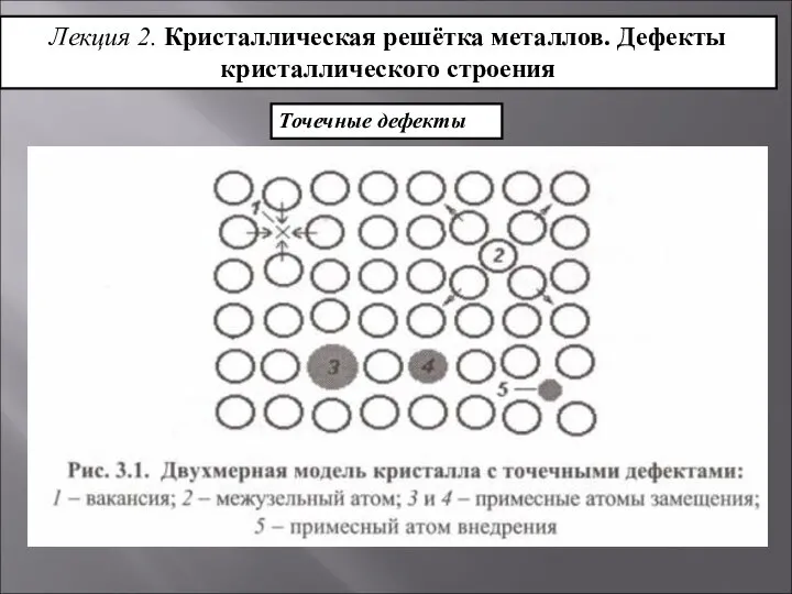 Точечные дефекты Лекция 2. Кристаллическая решётка металлов. Дефекты кристаллического строения