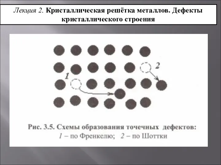 Лекция 2. Кристаллическая решётка металлов. Дефекты кристаллического строения