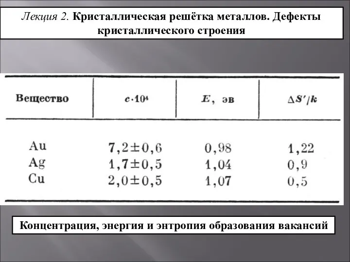 Лекция 2. Кристаллическая решётка металлов. Дефекты кристаллического строения Концентрация, энергия и энтропия образования вакансий