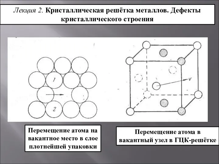 Точечные дефекты Перемещение атома на вакантное место в слое плотнейшей упаковки