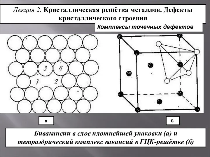 Комплексы точечных дефектов Бивакансии в слое плотнейшей упаковки (а) и тетраэдрический