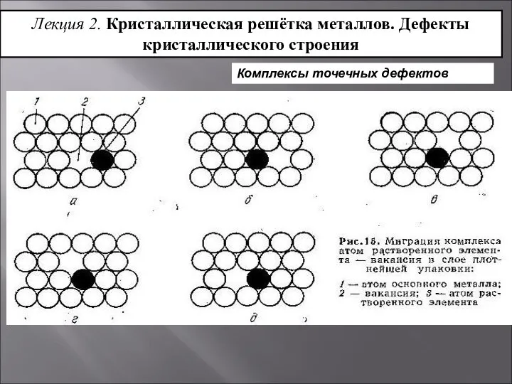 Лекция 2. Кристаллическая решётка металлов. Дефекты кристаллического строения Комплексы точечных дефектов